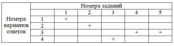 Решение рисунок 1
