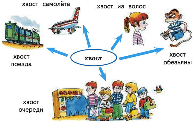Задание рисунок 1