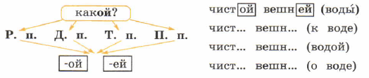 Задание рисунок 1