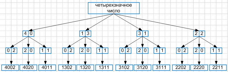 Решение рисунок 1
