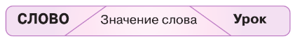 Задание рисунок 1