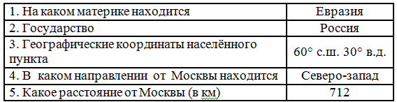 Решение рисунок 1