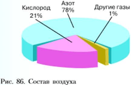 Решение рисунок 1